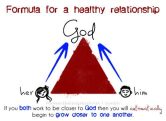 God Triangle Healthy Relationship